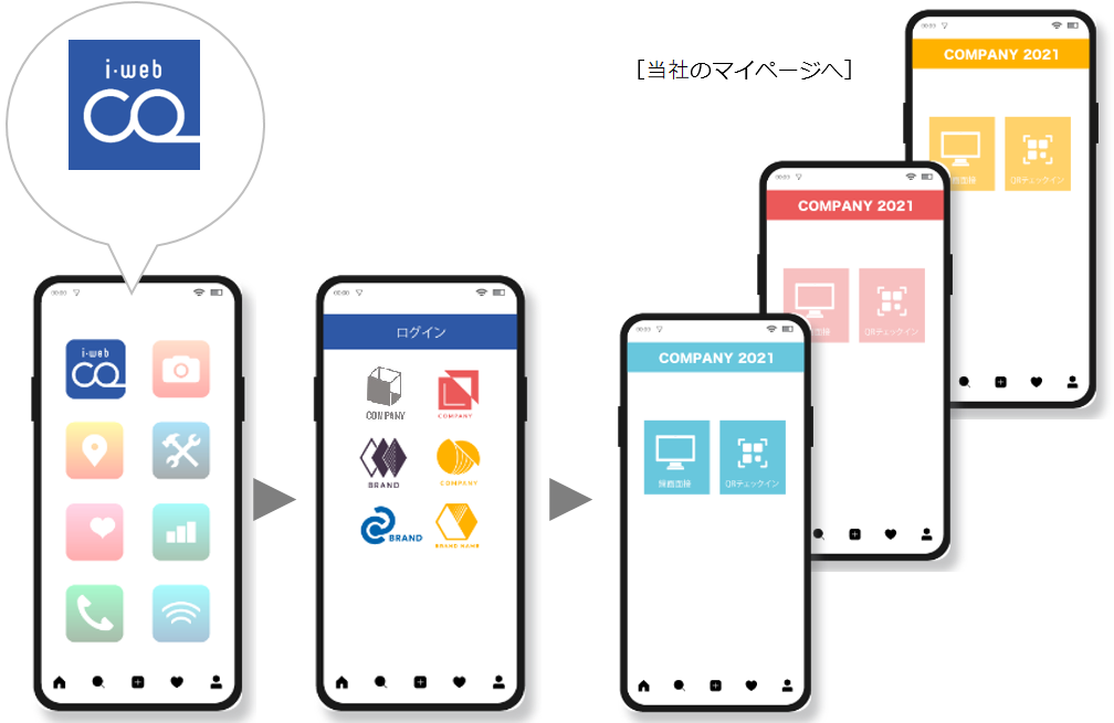 i-web CONNECT利用ガイド