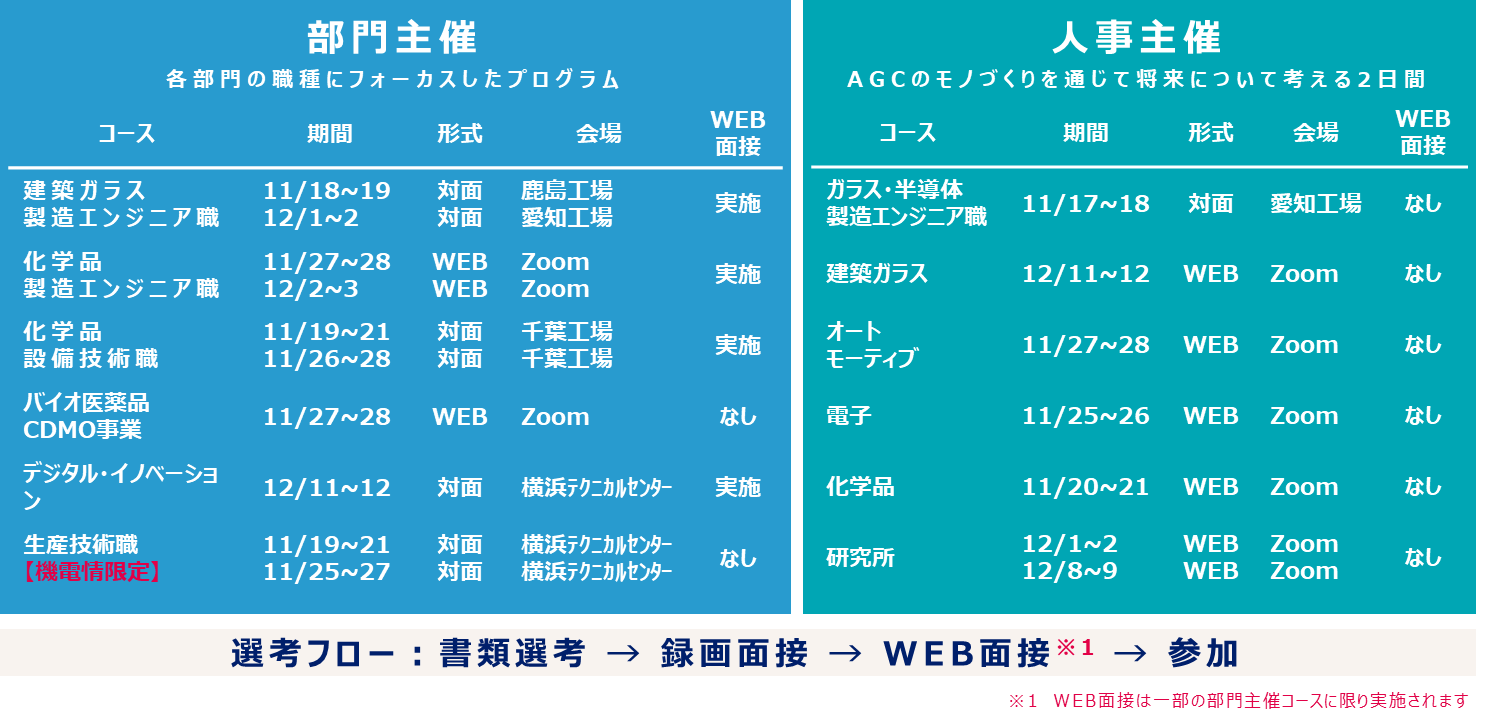OCコース 3