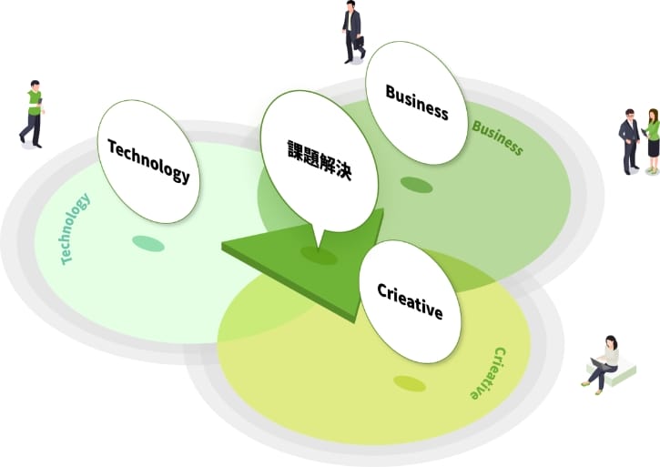 BTCアプローチ