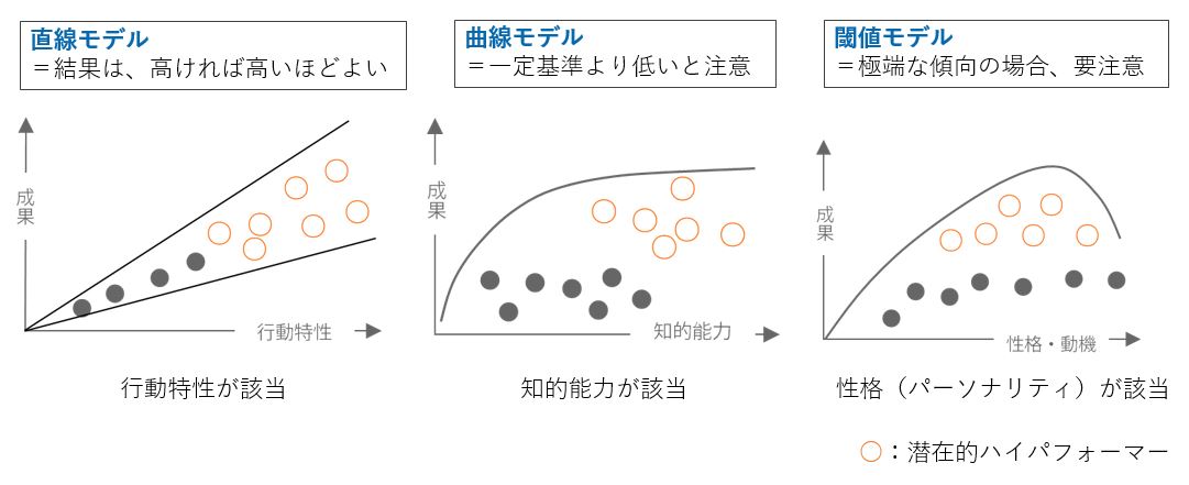 自社にとって「必要な人材」を見極める。科学的な理論に基づいた適性検査の選び方