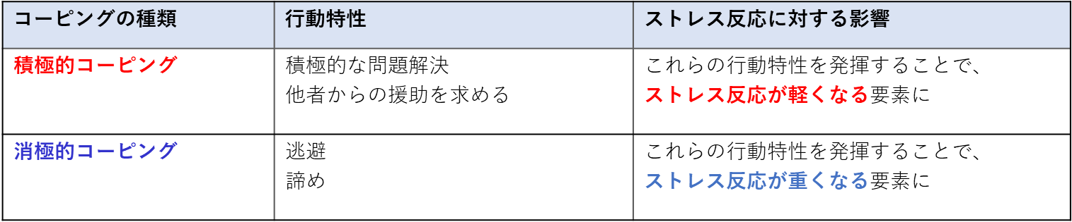 入社前に、“ストレス耐性”を科学的に把握する方法