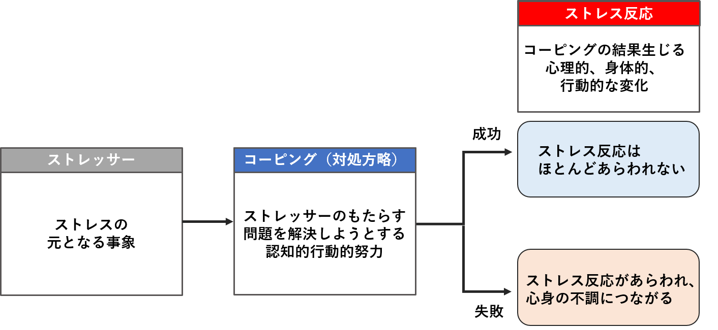 入社前に、“ストレス耐性”を科学的に把握する方法