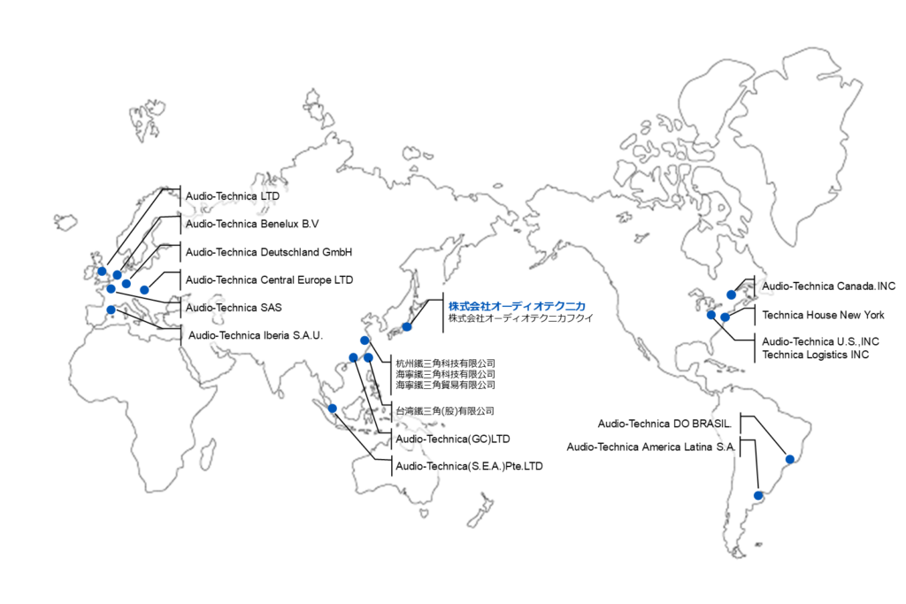 Global