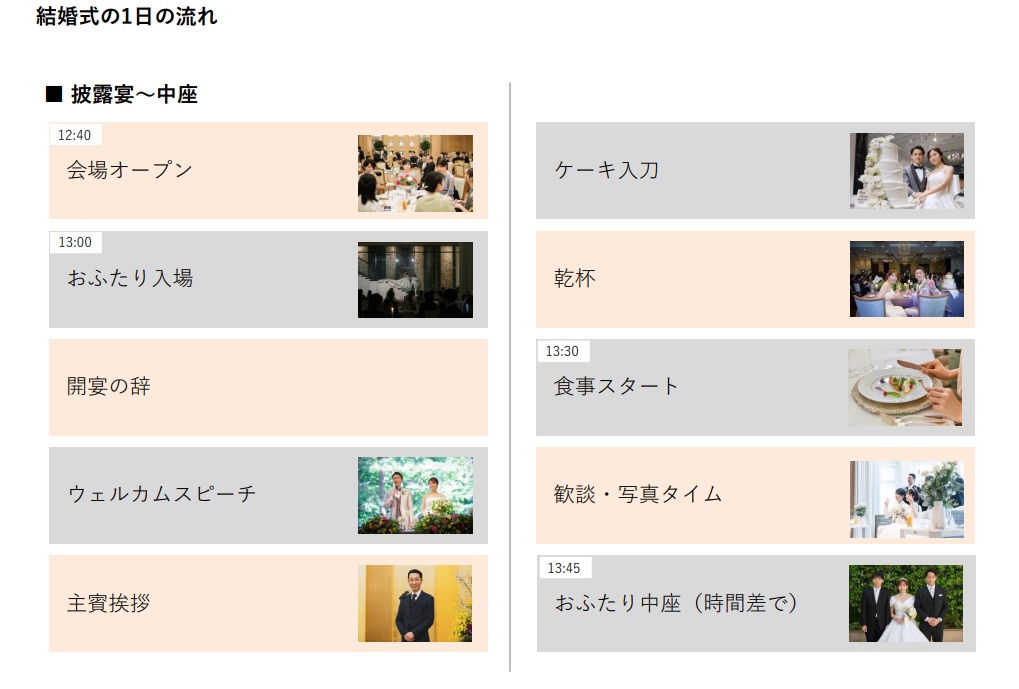 結婚式の流れ４