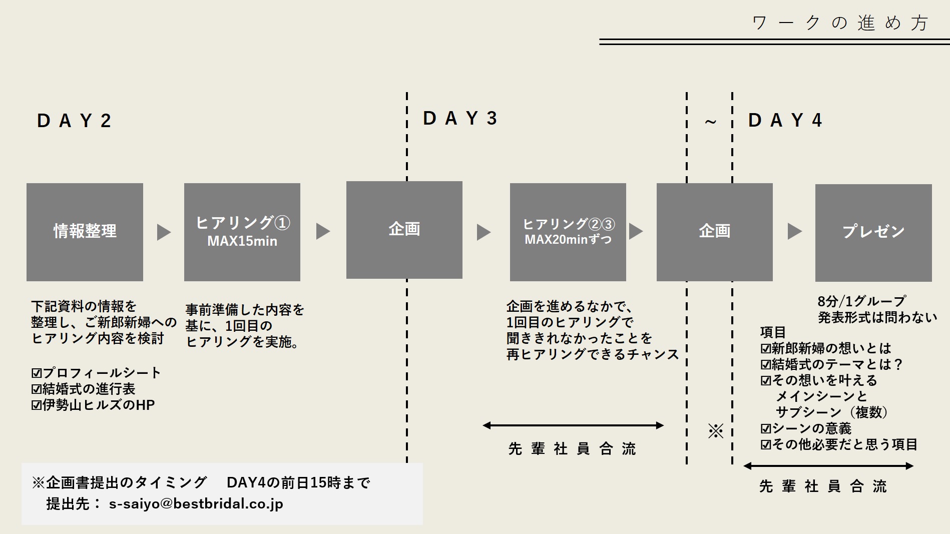 課題提出方法jpg