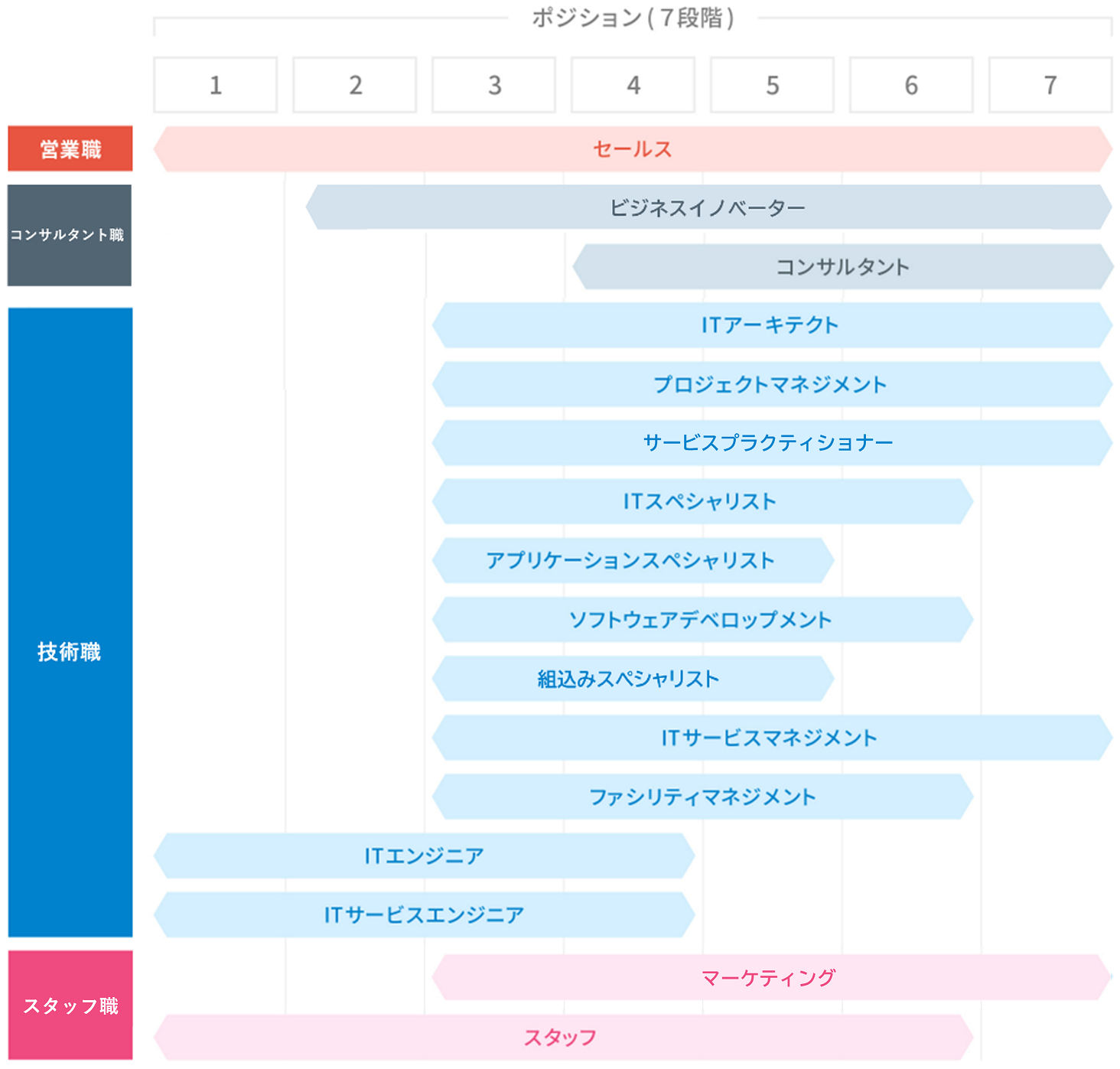 専門職ポジション図_再更新縮小