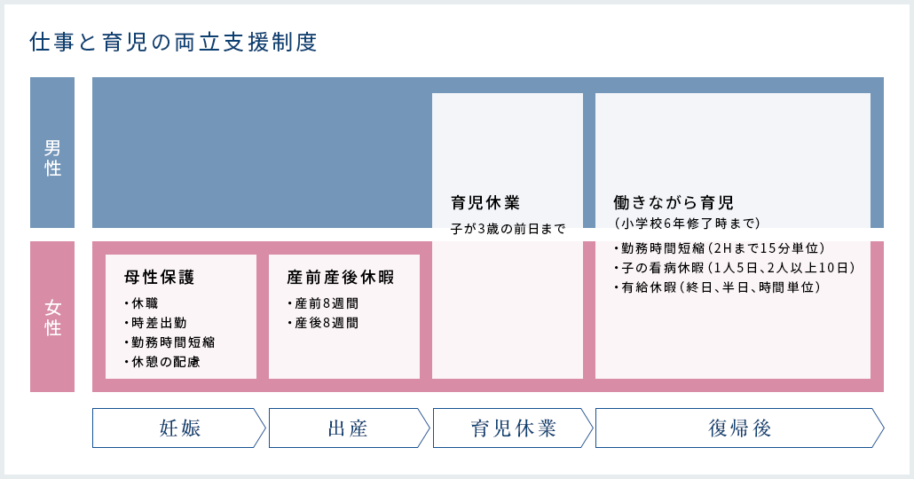 howto_sec3_childcare