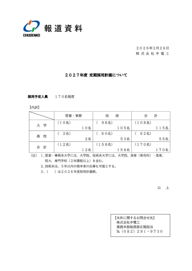 2027年度 定期採用計画について