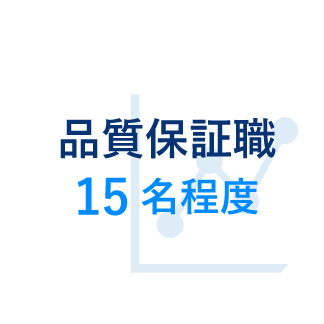 target_quality_assurance