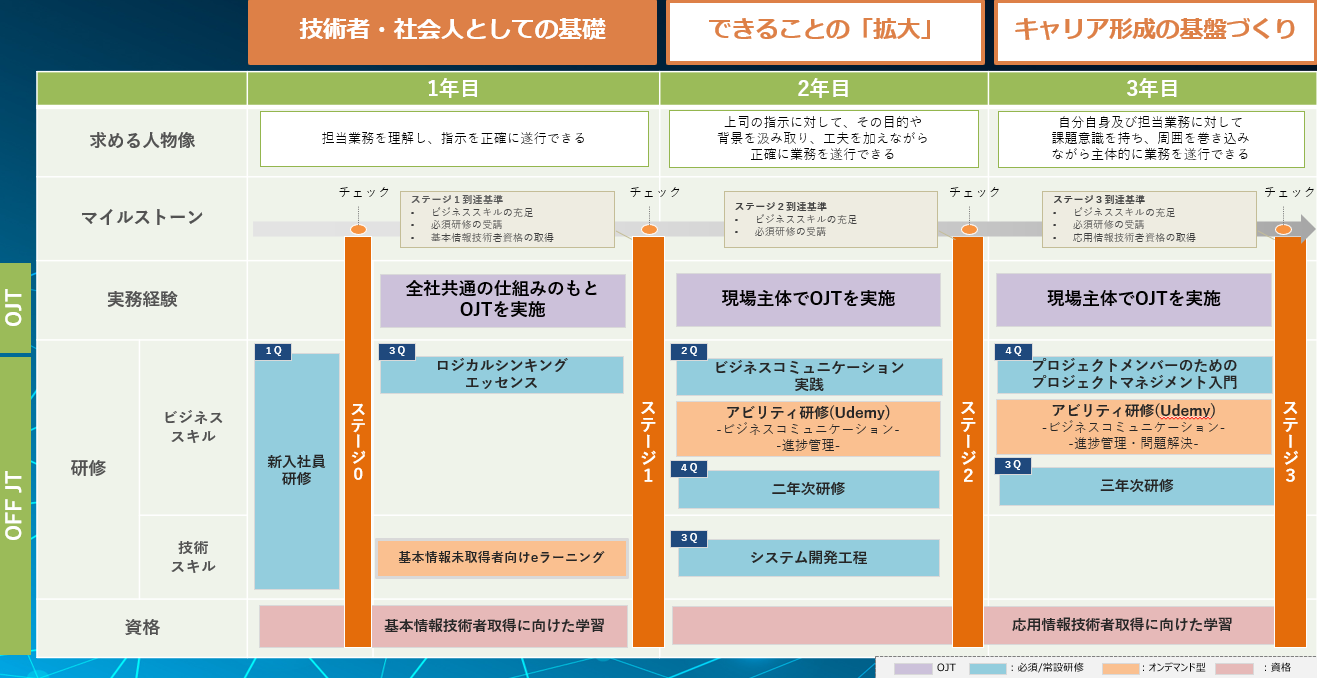 CDPベーシック 1