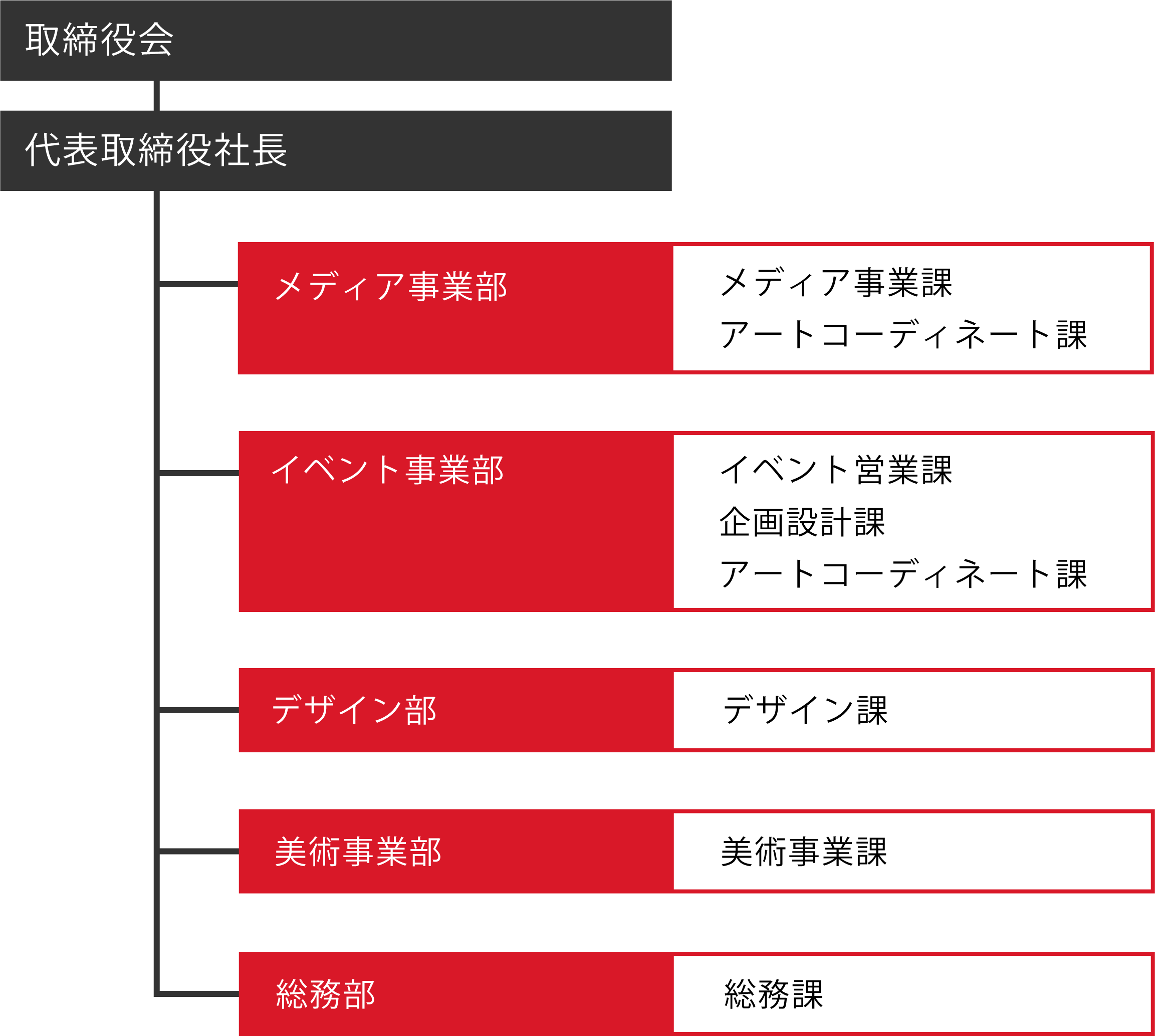 saiyoHP_soshikizu