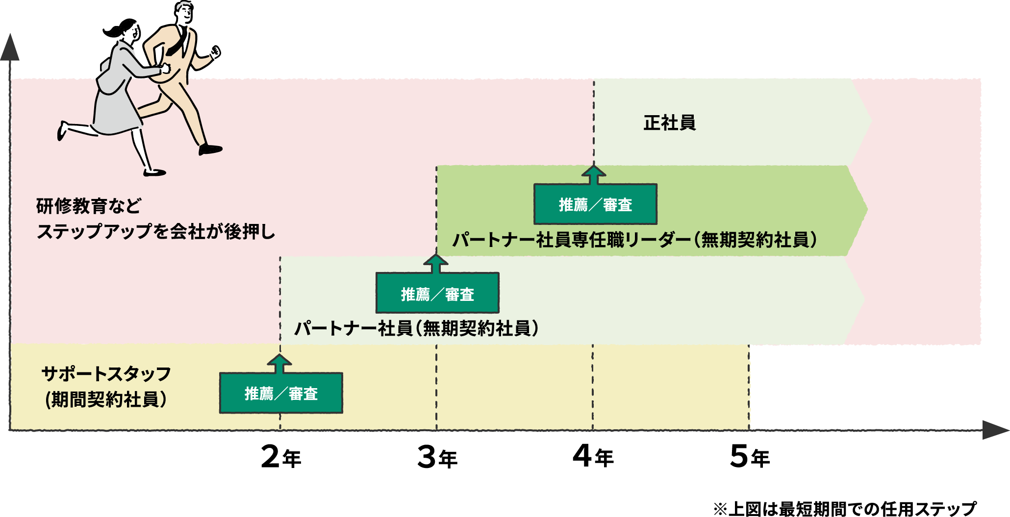 step@2x