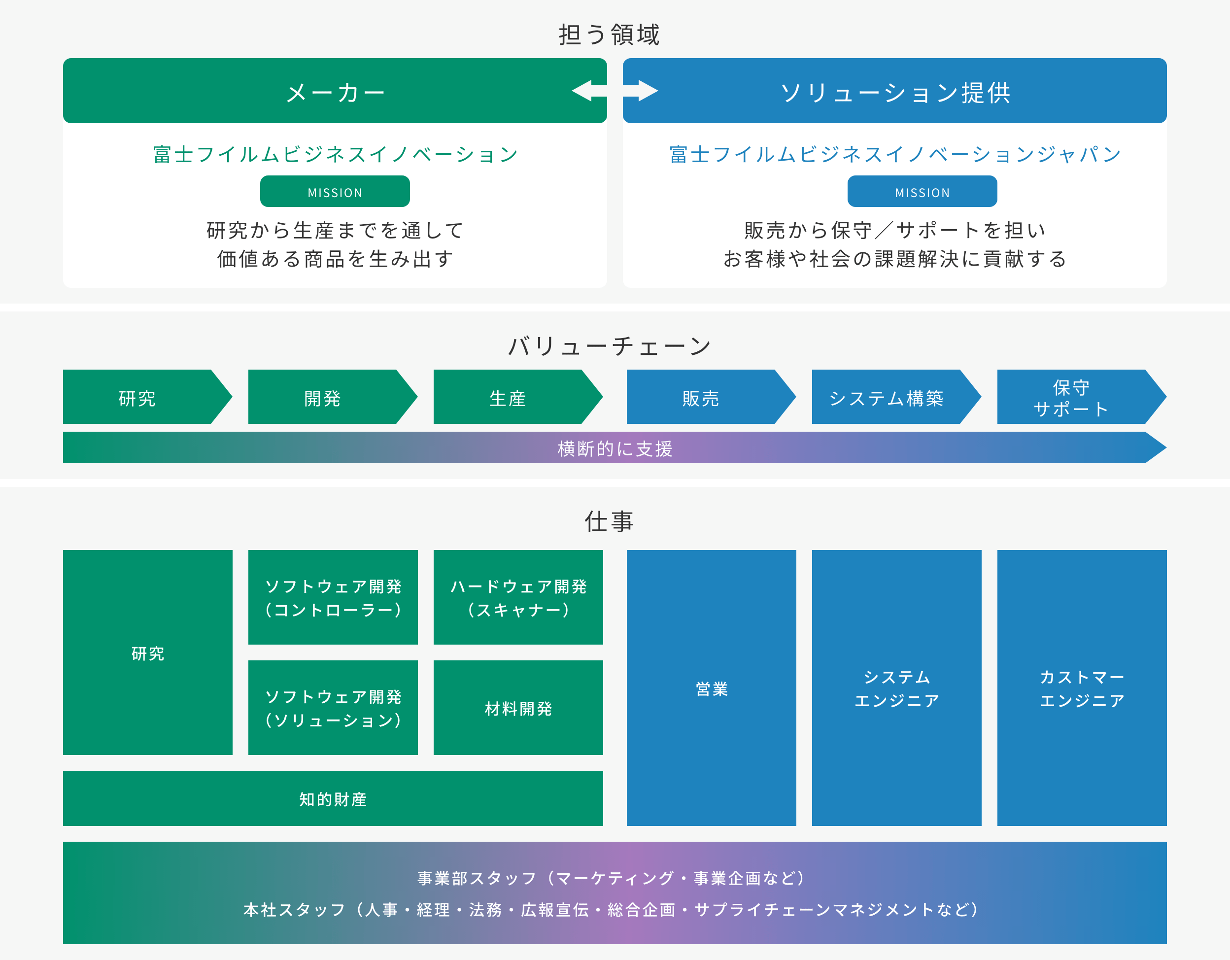 about figure01