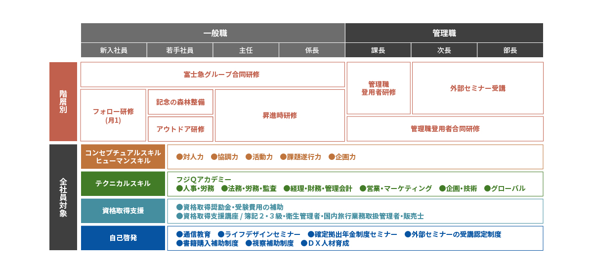 教育体系図_PC