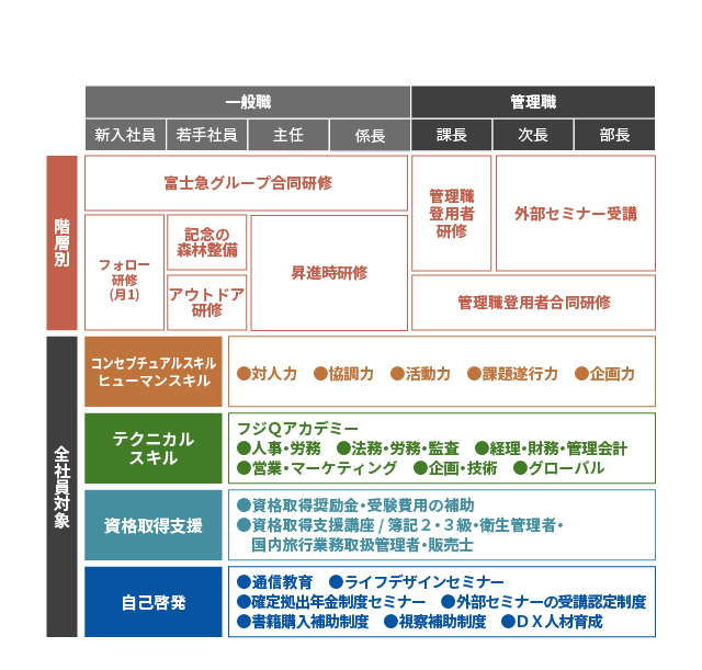 教育体系図_SP