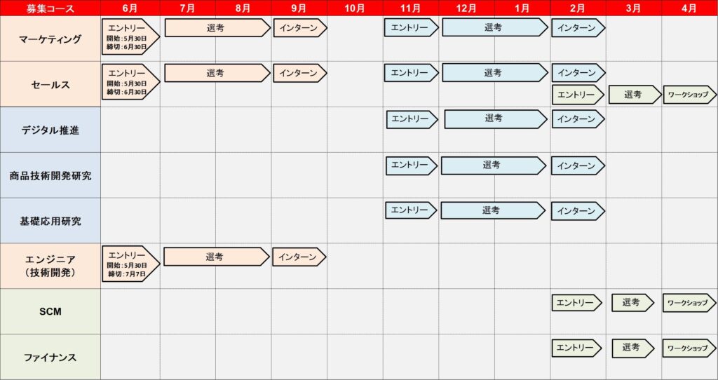 【TOP】選考情報