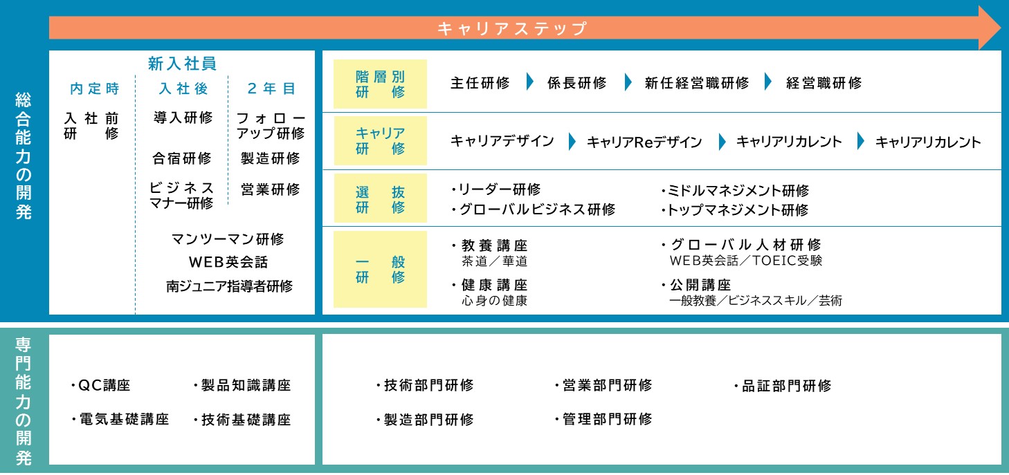 environment_training_system-img05