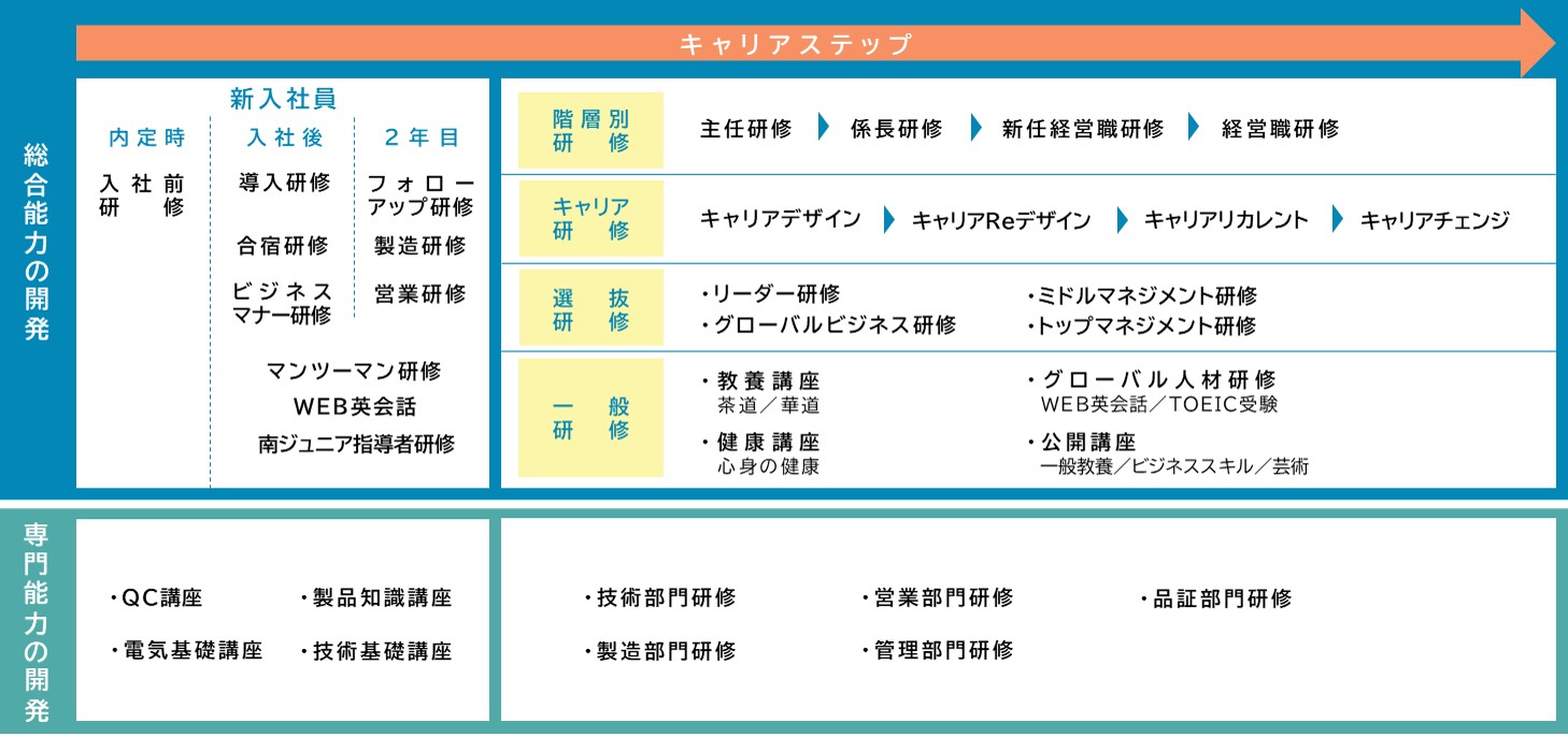 environment_training_system-img06