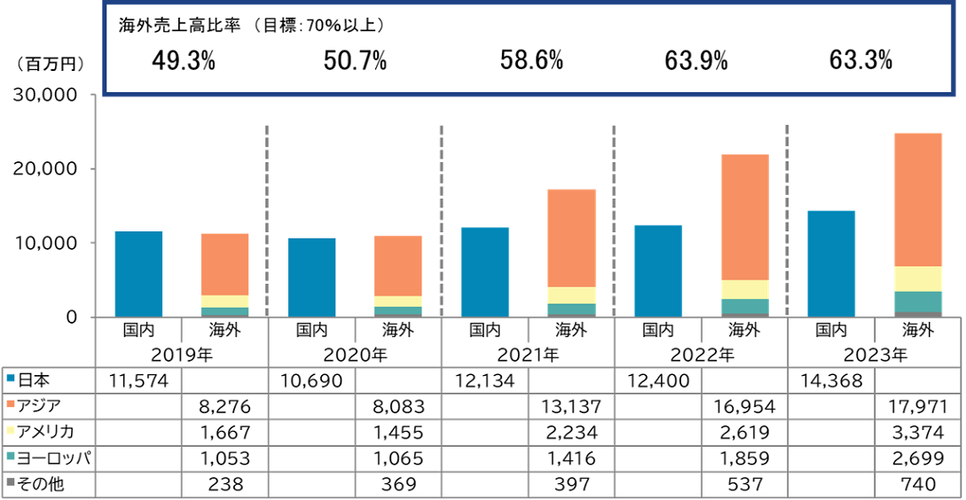 about_global_graph01-2-2024