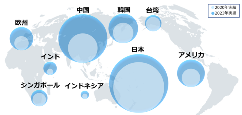 about_global_graph01-3-2024