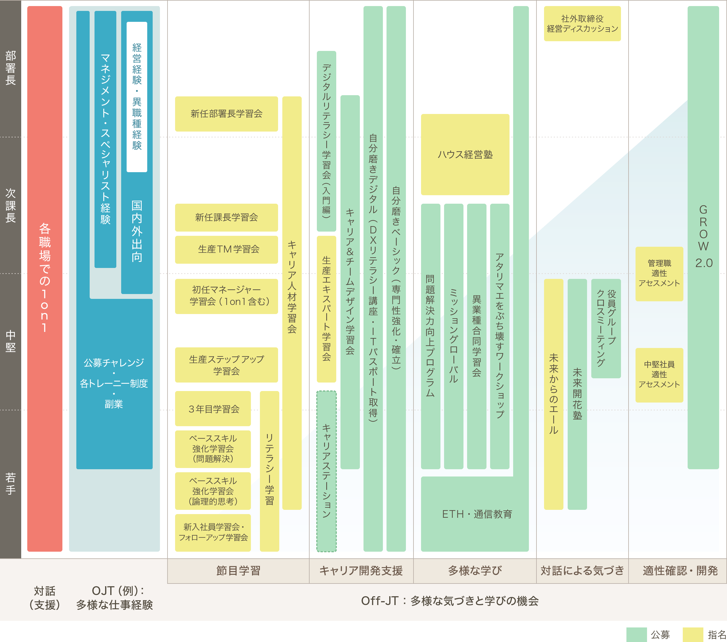 chart_educational_system