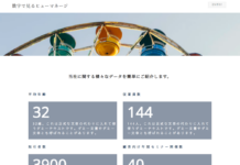 数字で知る○○