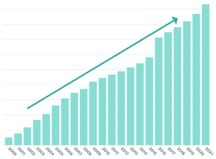 graph_b