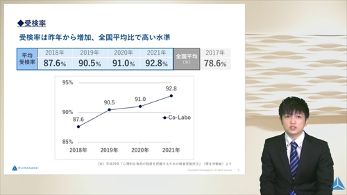 分析結果に基づく提言を行いました（お客様による事例紹介や、産業医の先生の特別講演も）