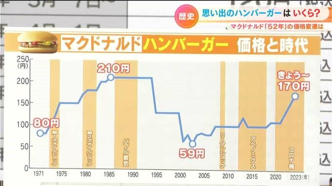 <p style="text-align:right">出典：2023年1月16日  CBCテレビ</p>