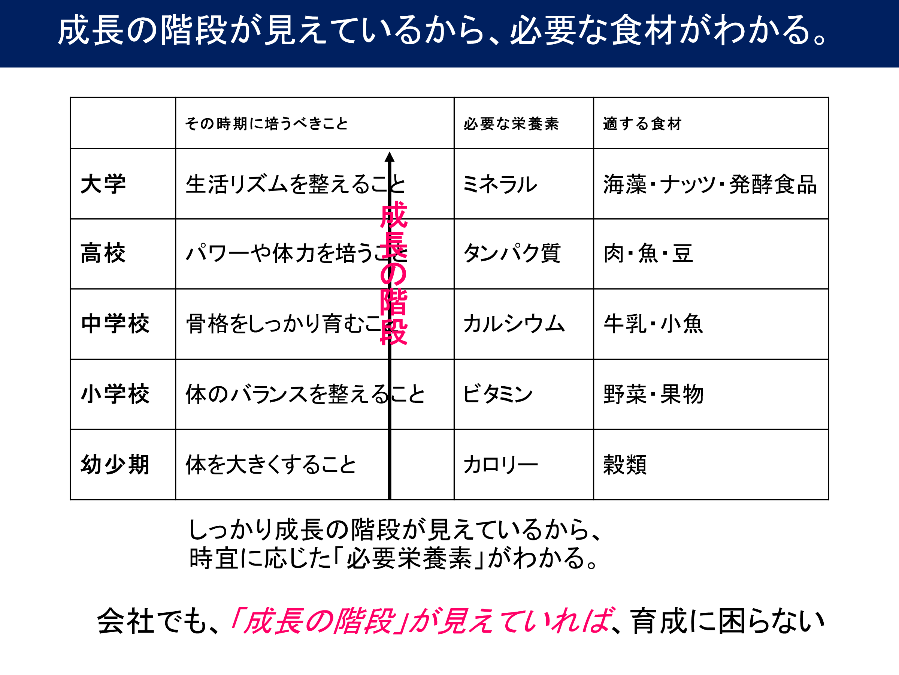 成長の階段