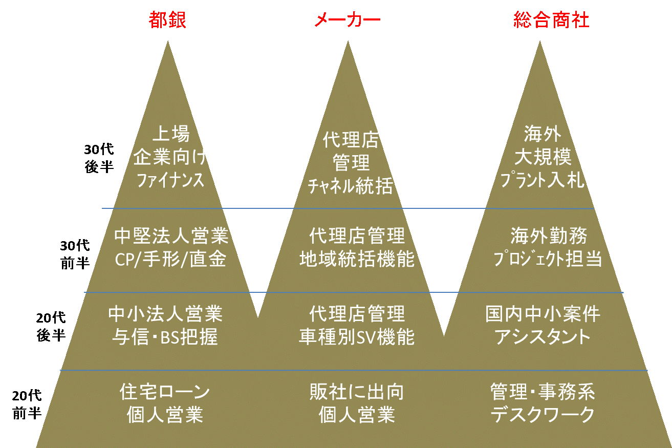 成長の階段02