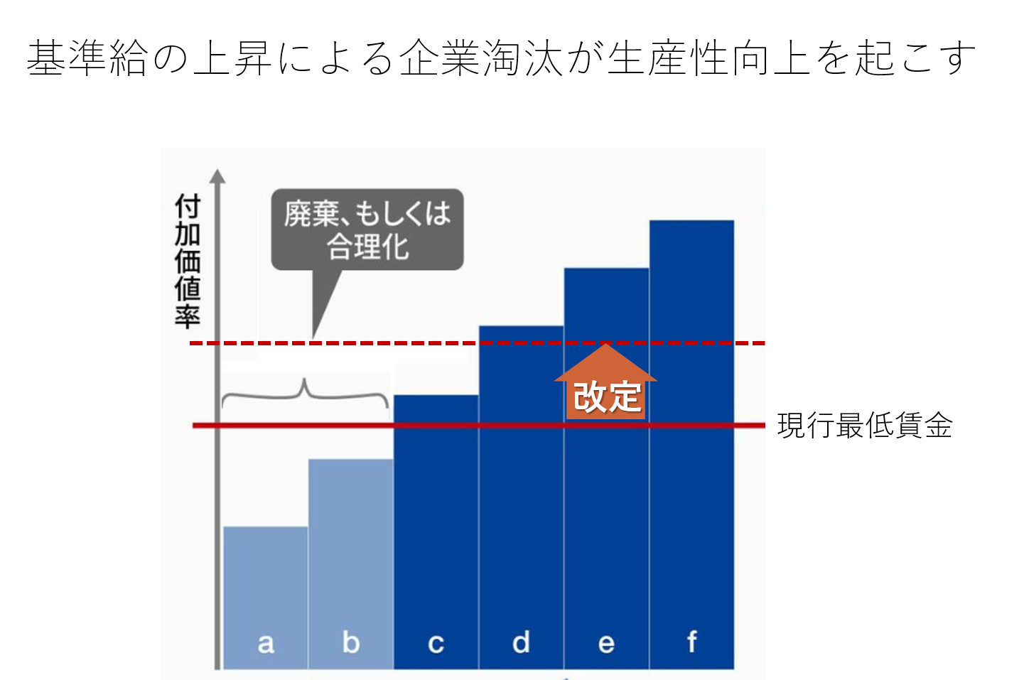 （著者作成）