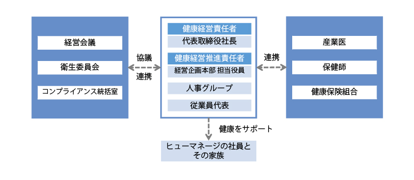 241009_体制図 2