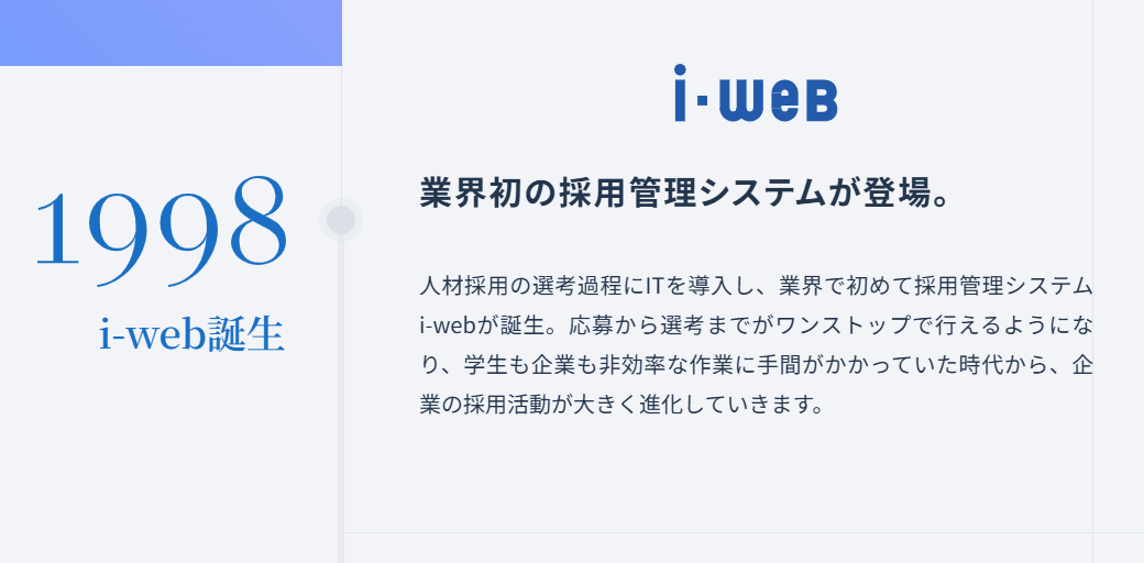 1998年からたくさんの進化が刻まれています