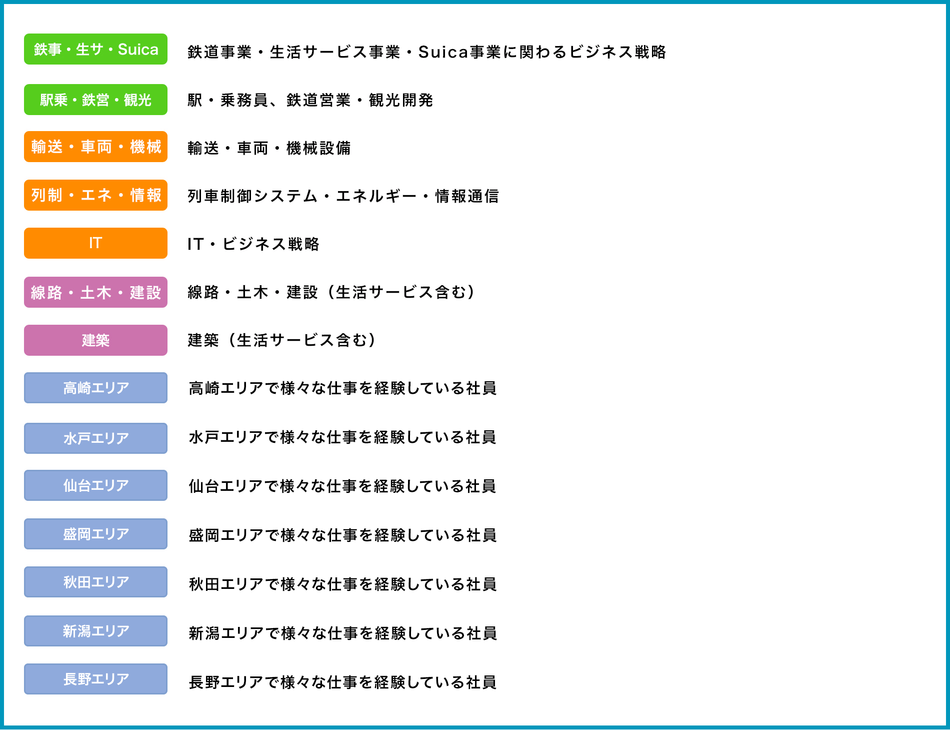 募集要項