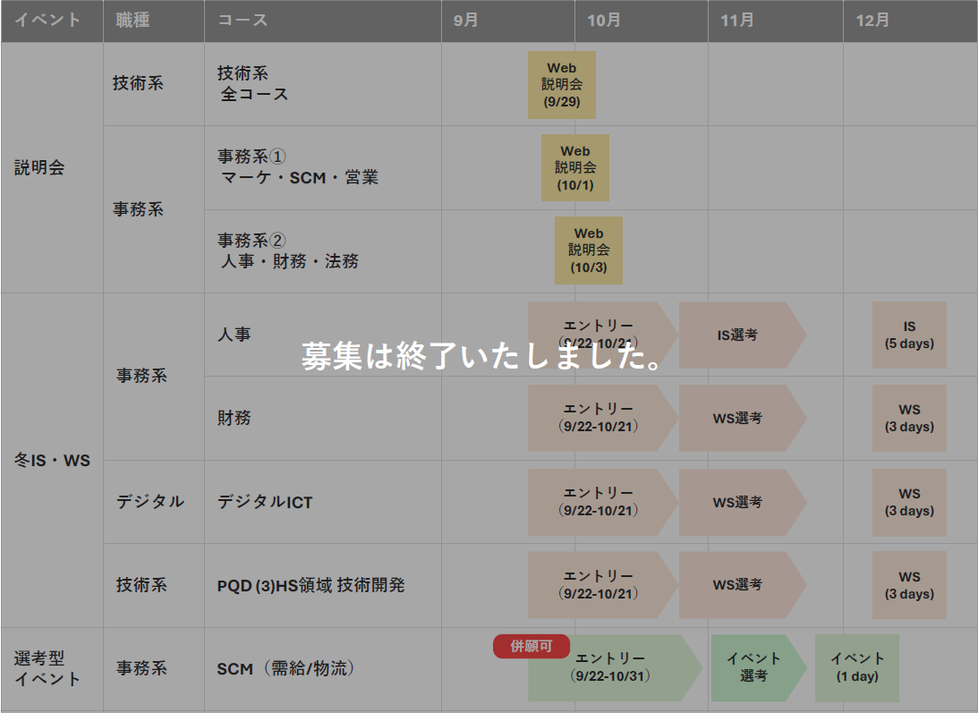 27卒終了スクショ