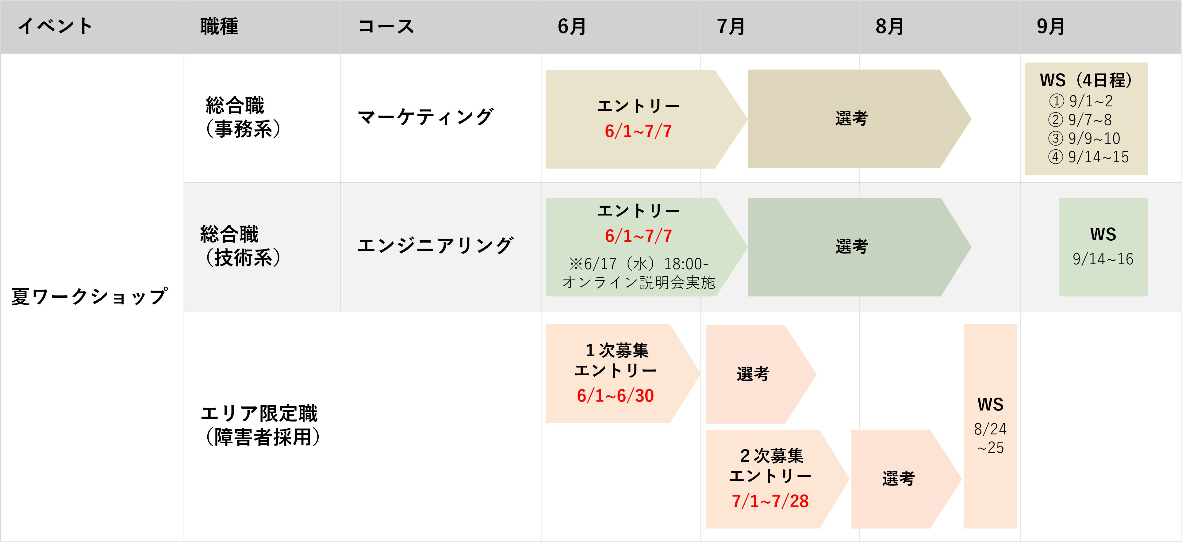 KIRIN_EVENT/INTERNSHIP
