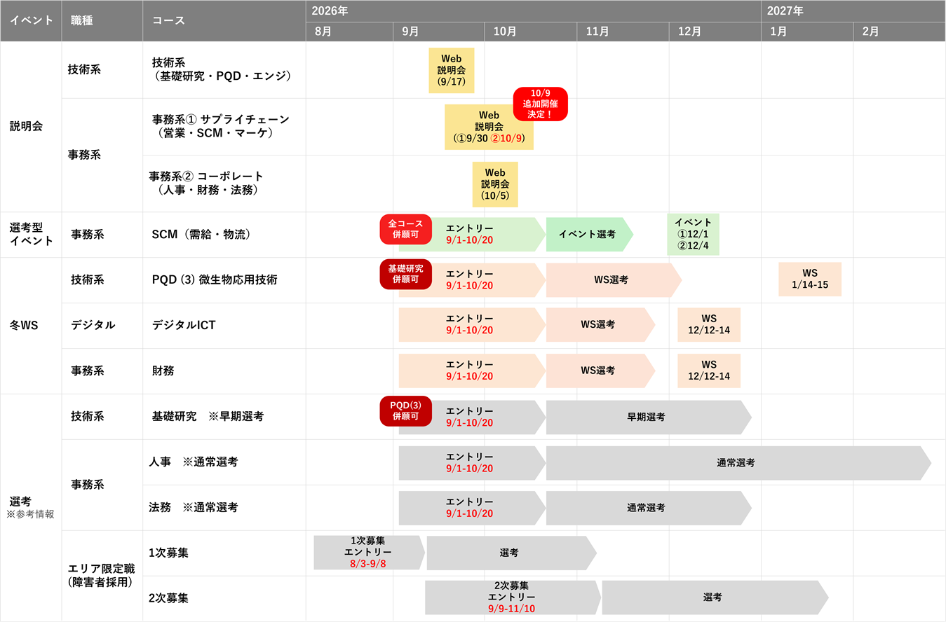 09月18日～スケジュール
