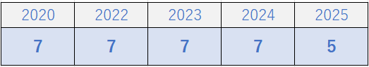 25卒