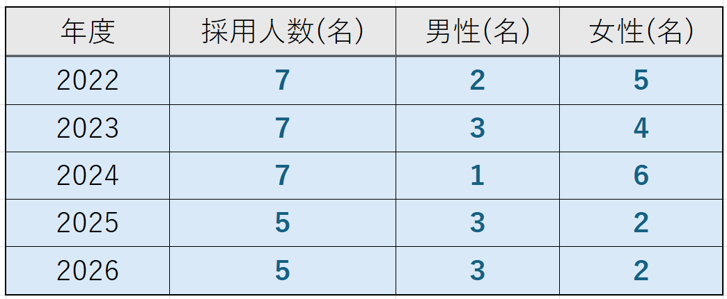 26年） 1