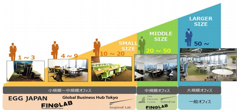 国内・海外の大学・研究機関の技術・人材を活用したスタートアップに投資する東大系VC ファンドのUTEC5号ファンドへ出資 ~起業からIPO&M