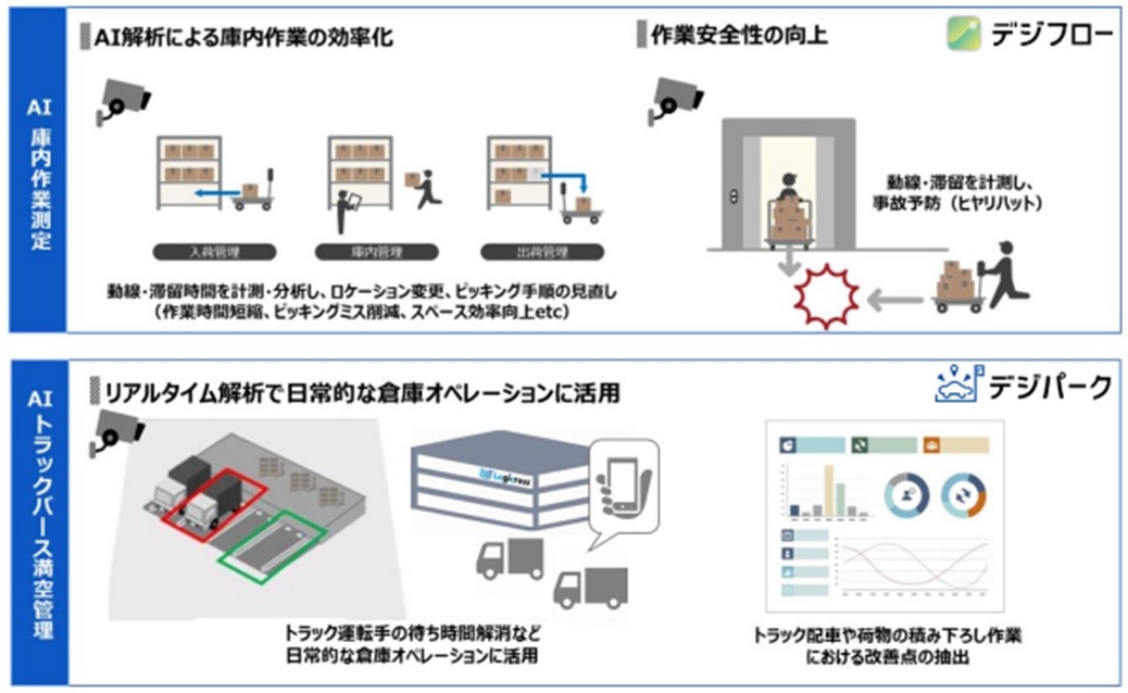 「ロジクロス海老名」へ効率的な倉庫運営ソリューションの実導入を開始