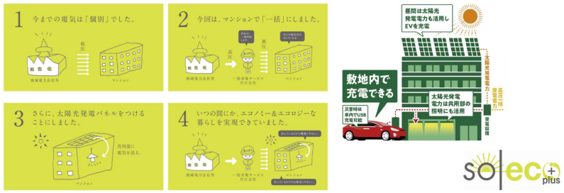 「三菱地所レジデンス CO2排出量削減戦略」 CO2排出量を 2030 年までに 2019 年比 50%削減
