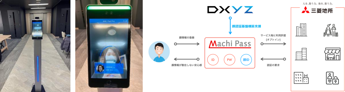 顔認証サービス「Machi Pass FACE」開始