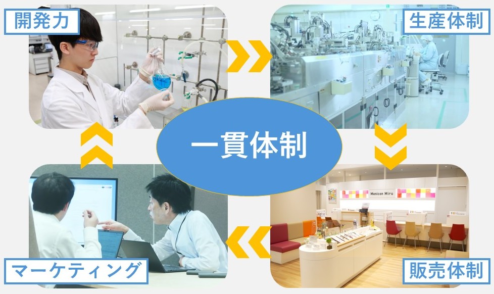 メニコン一貫体制