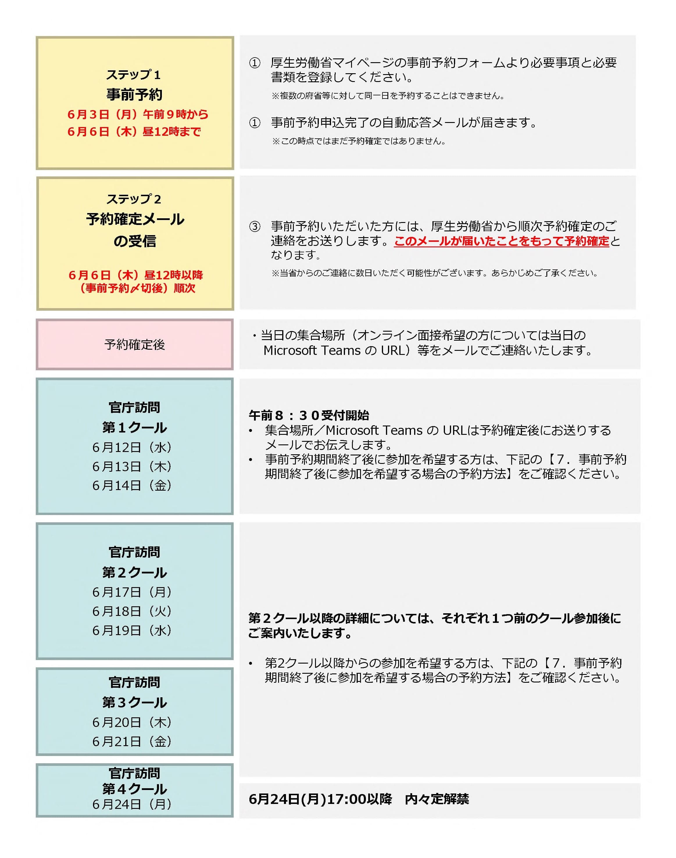 2024年度官庁訪問スケジュール