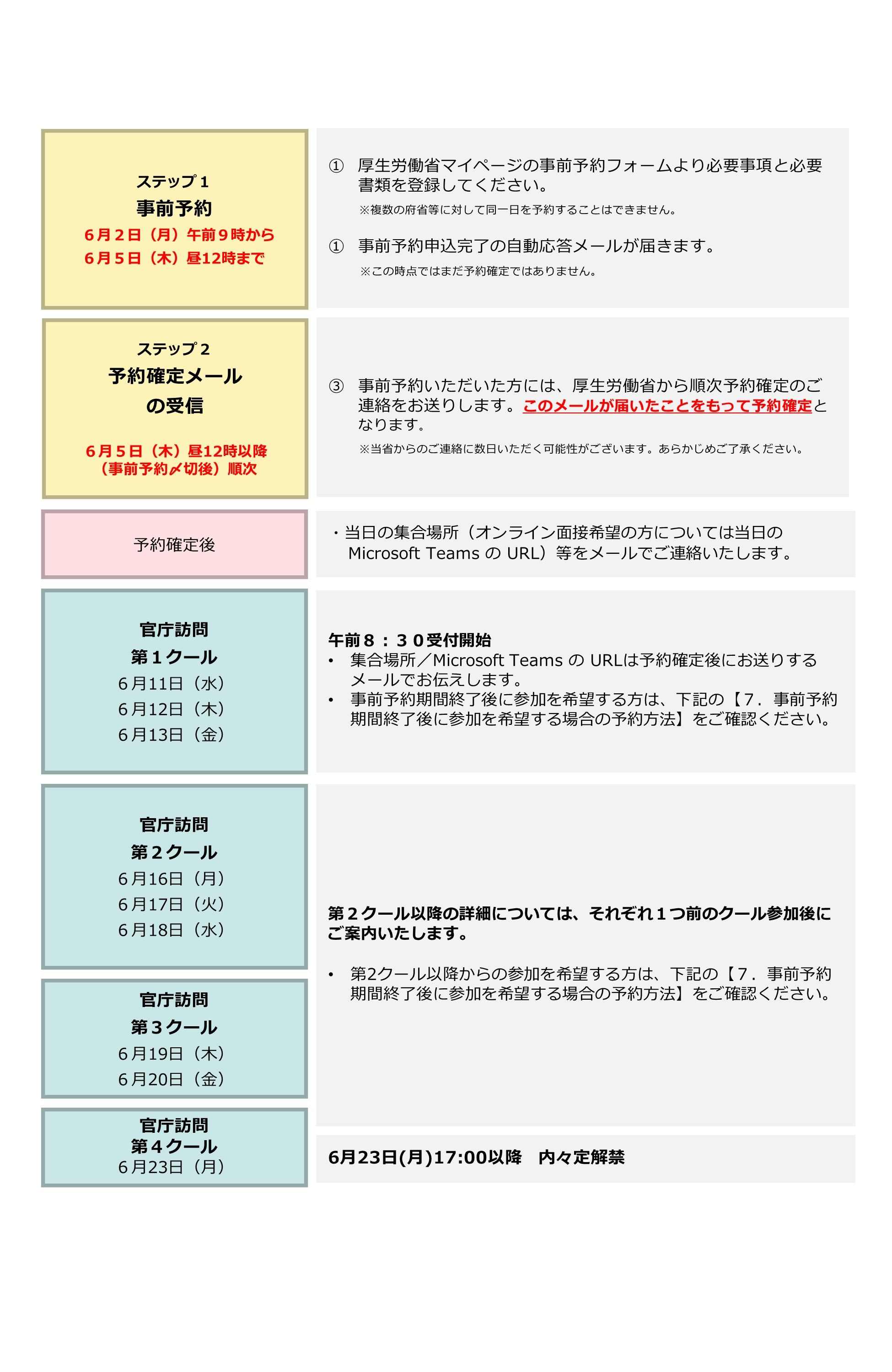 2025年度版）官庁訪問スケジュール（圧縮）