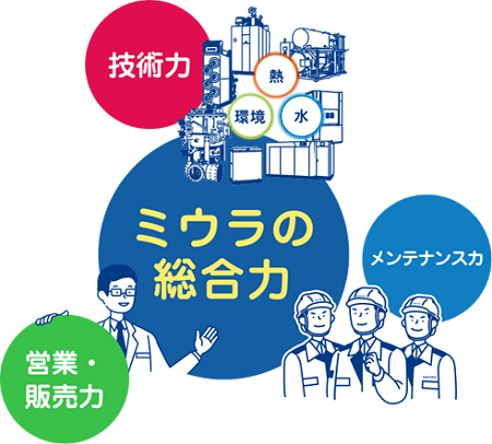その他 企画中! その他 企画中!