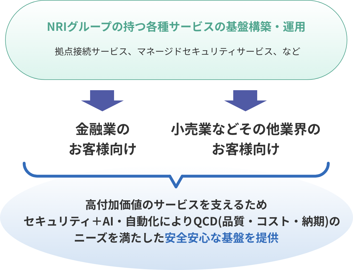 ソリューション