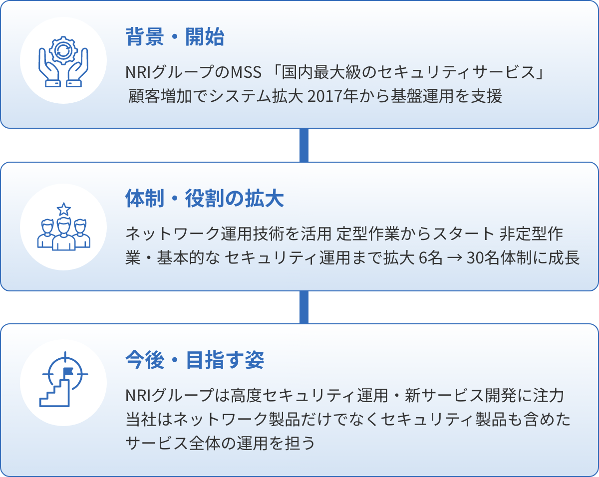 国内最大級のセキュリティサービス